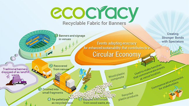 Ecological-business