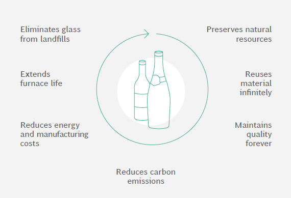glass-recycling-benefits